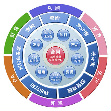 應(yīng)用框架.png
