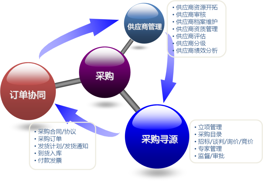 應(yīng)用框架.png